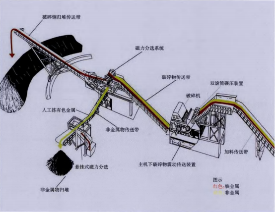 b体育网页版在线登录：破碎机什么是破碎机？的最新报道