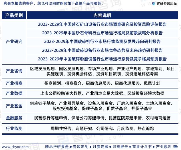 b体育网页版在线登录：智研咨询-破碎筛分设备行业市场运行态势分析报告（2023版）(图8)