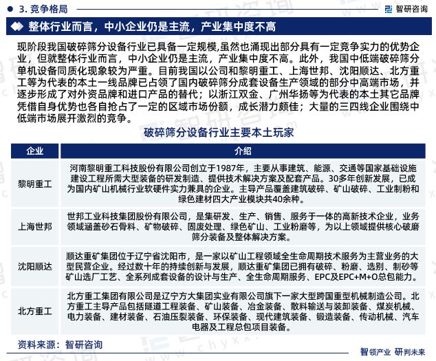 b体育网页版在线登录：智研咨询-破碎筛分设备行业市场运行态势分析报告（2023版）(图6)