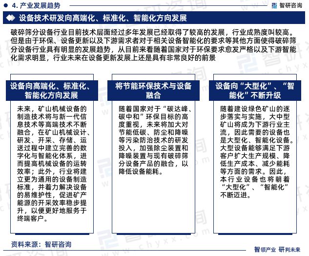 b体育网页版在线登录：智研咨询-破碎筛分设备行业市场运行态势分析报告（2023版）(图7)