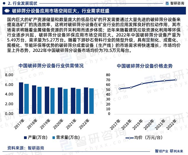 b体育网页版在线登录：智研咨询-破碎筛分设备行业市场运行态势分析报告（2023版）(图4)