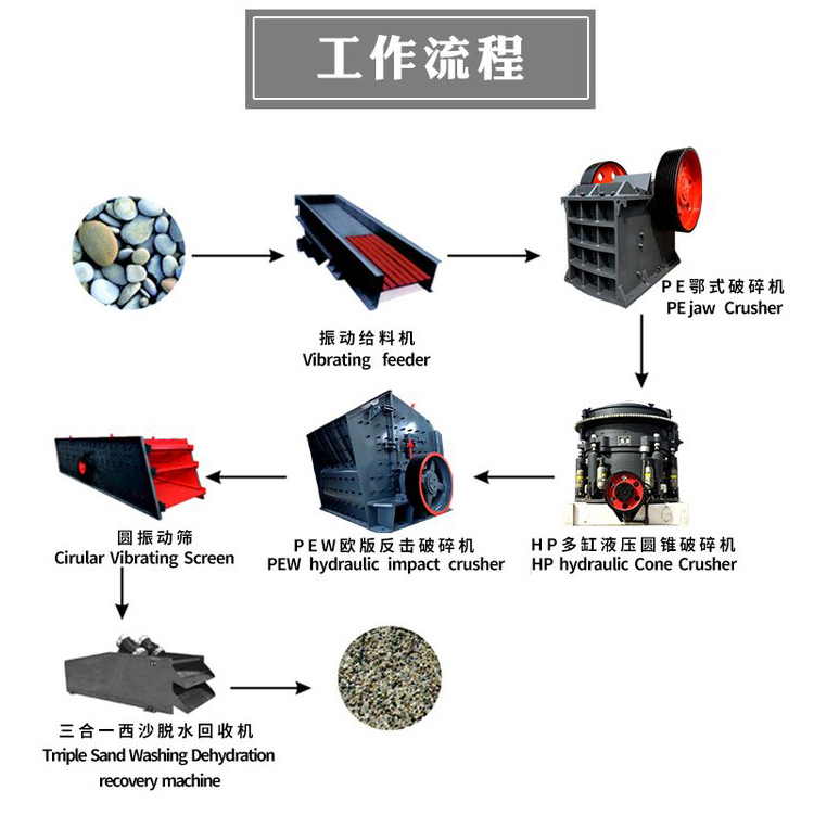 b体育网页版在线登录：颚式破碎机的破碎能力到底有多么强大？(图2)