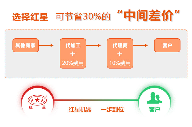 b体育网页版在线登录：b体育下载app：：大型破碎机设备价格 图片及视频(图6)