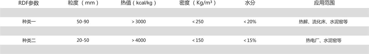 b体育下载app：一般工业固体废弃物预处理应用范围(图2)