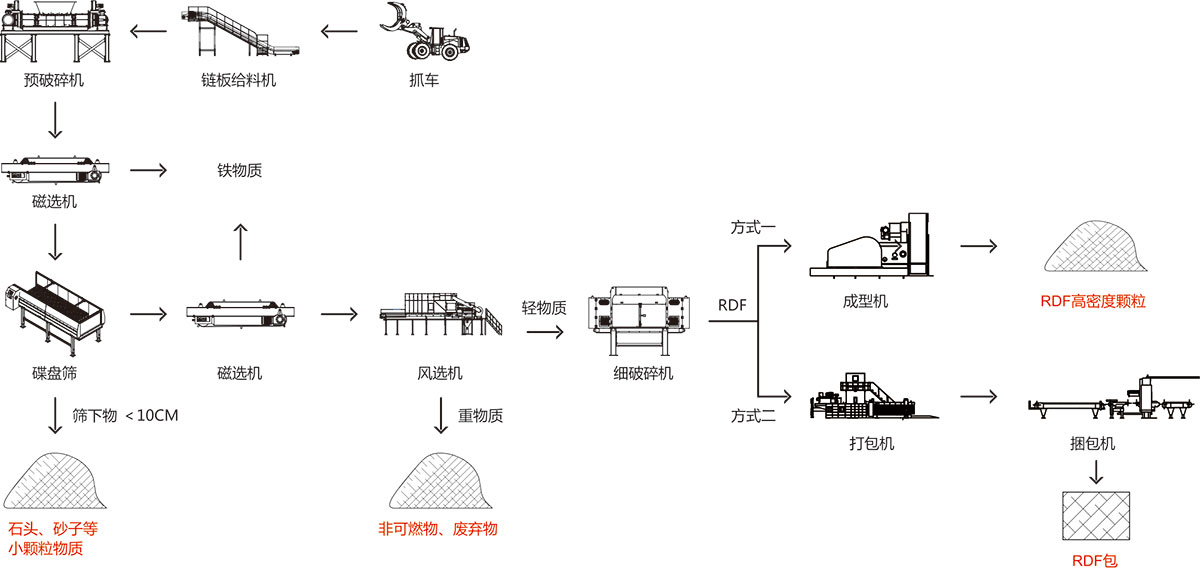 b体育下载app：一般工业固体废弃物预处理应用范围(图4)