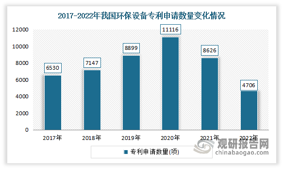 b体育网页版在线登录：中国环保设备行业发展深度分析与投资前景研究报告（2022-2029年）(图3)