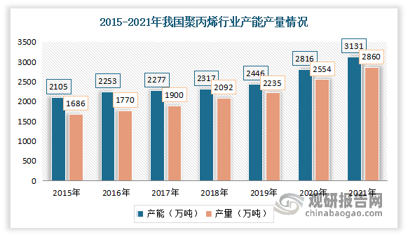 b体育网页版在线登录：中国环保设备行业发展深度分析与投资前景研究报告（2022-2029年）(图2)