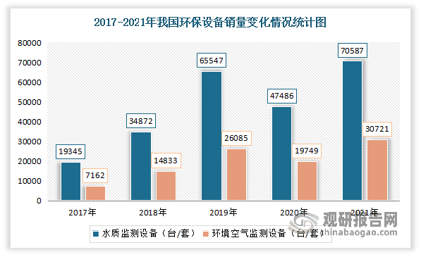 b体育网页版在线登录：中国环保设备行业发展深度分析与投资前景研究报告（2022-2029年）(图5)