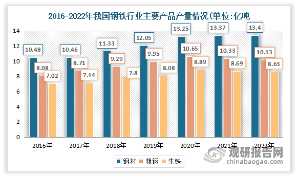 b体育网页版在线登录：中国环保设备行业发展深度分析与投资前景研究报告（2022-2029年）(图6)