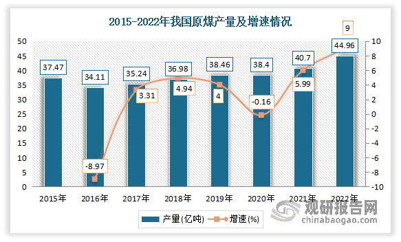 b体育网页版在线登录：中国环保设备行业发展深度分析与投资前景研究报告（2022-2029年）(图7)