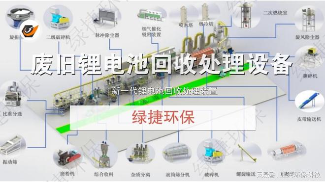 b体育网页版在线登录：动力电池回收拆解破碎技术锂电专用撕碎机锂电池破碎机(图2)