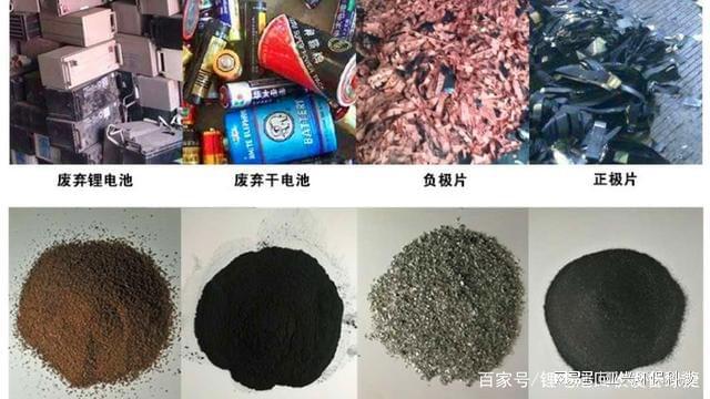 b体育网页版在线登录：动力电池回收拆解破碎技术锂电专用撕碎机锂电池破碎机(图5)