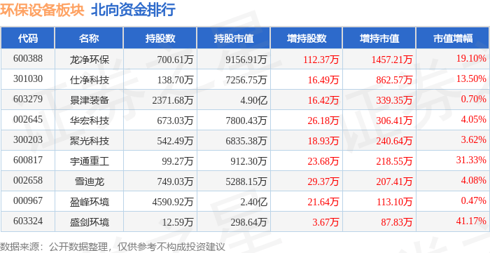 b体育网页版在线登录：环保设备板块4月11日涨104%力合科技领涨主力资金净流出15044万元(图4)