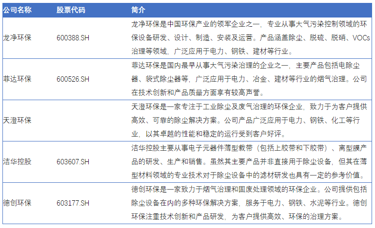 b体育下载app：环保风暴来袭除尘设备行业迎来市场春天(图2)