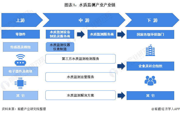 b体育网页版在线登录：b体育下载app：：环保监测设备什么是环保监测设备？的最新报道(图3)