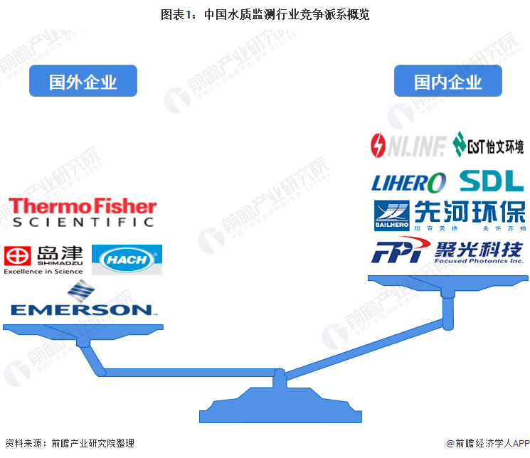 b体育网页版在线登录：b体育下载app：：环保监测设备什么是环保监测设备？的最新报道(图2)