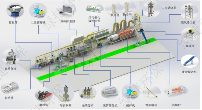 b体育下载app：b体育：废旧锂电池破碎回收设备一种新型的无氧破碎机技术(图3)