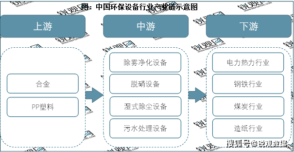 b体育下载app：b体育网页版在线登录：2023环保设备行业投融资情况及行业重点企业梳理