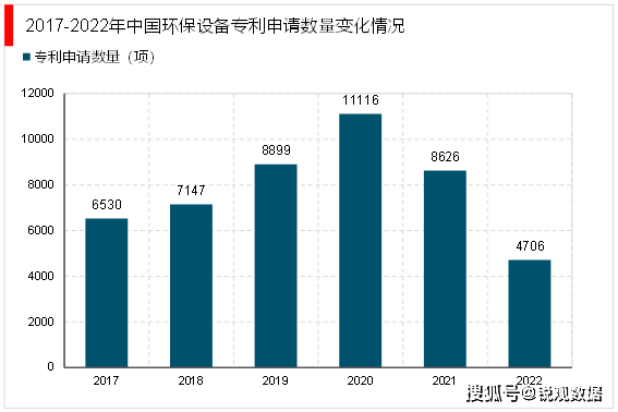 b体育下载app：b体育网页版在线登录：2023环保设备行业投融资情况及行业重点企业梳理(图4)