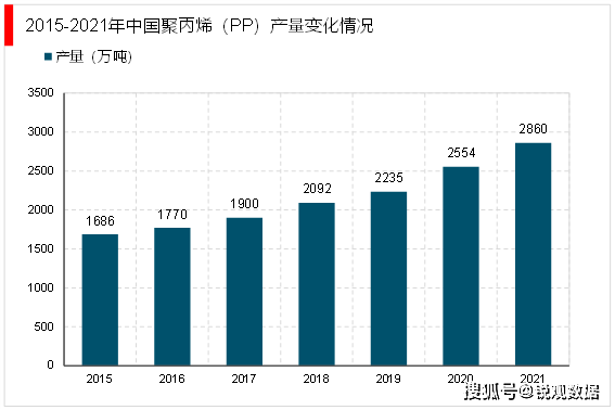 b体育下载app：b体育网页版在线登录：2023环保设备行业投融资情况及行业重点企业梳理(图2)