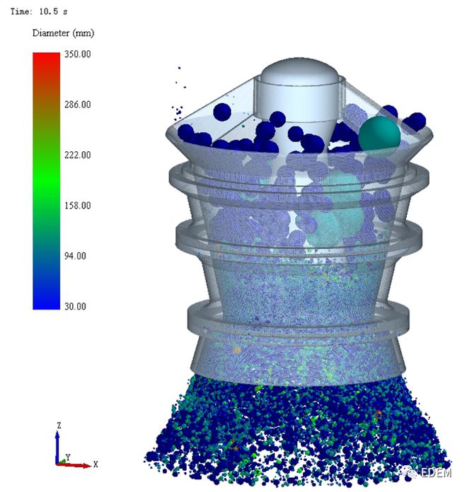 b体育下载app：b体育：干货分享 旋回破碎机EDEM仿真分析报告(图3)