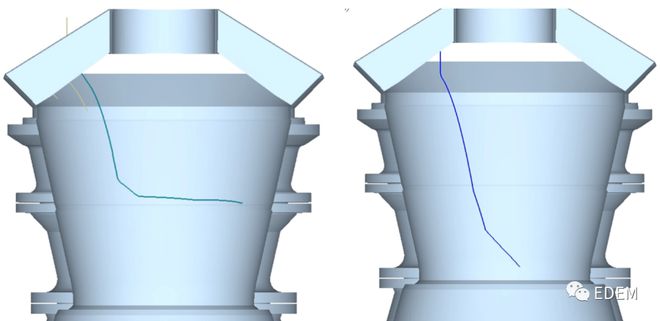 b体育下载app：b体育：干货分享 旋回破碎机EDEM仿真分析报告(图6)