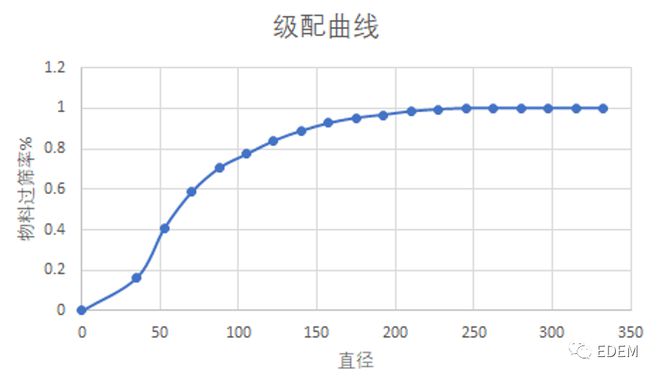 b体育下载app：b体育：干货分享 旋回破碎机EDEM仿真分析报告(图5)