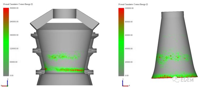 b体育下载app：b体育：干货分享 旋回破碎机EDEM仿真分析报告(图7)