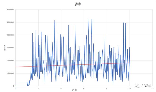 b体育下载app：b体育：干货分享 旋回破碎机EDEM仿真分析报告(图8)